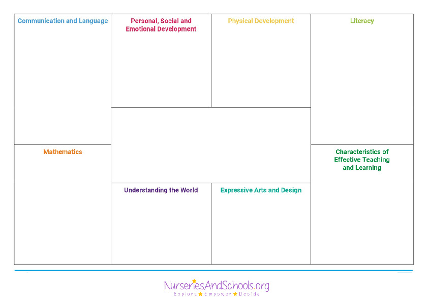 EYFS Areas of Learning template -