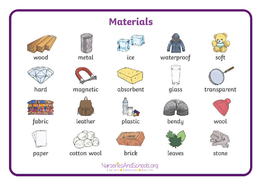 Materials word mat