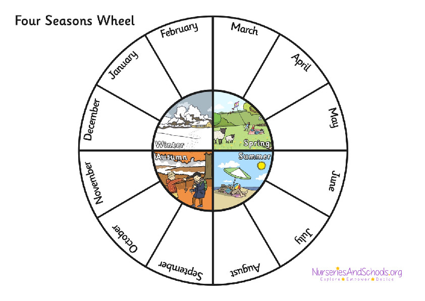 Four seasons wheel
