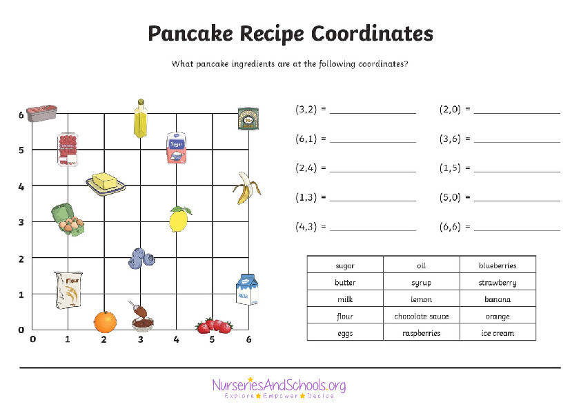 Pancake recipe coordinates