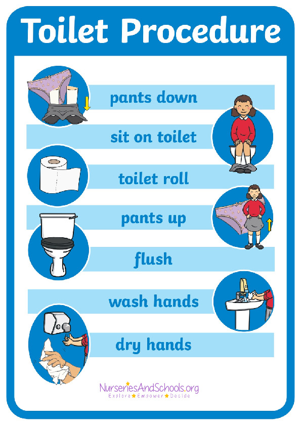 Toilet procedure - girls/boys