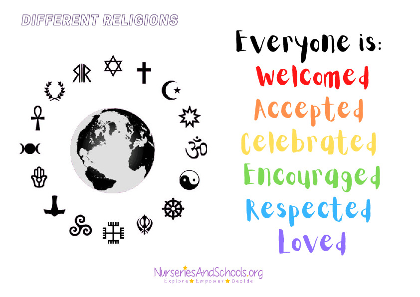 Different religions