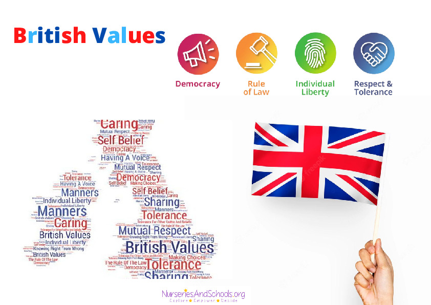 British values list