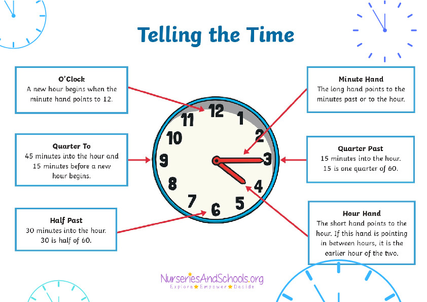 How to tell the time
