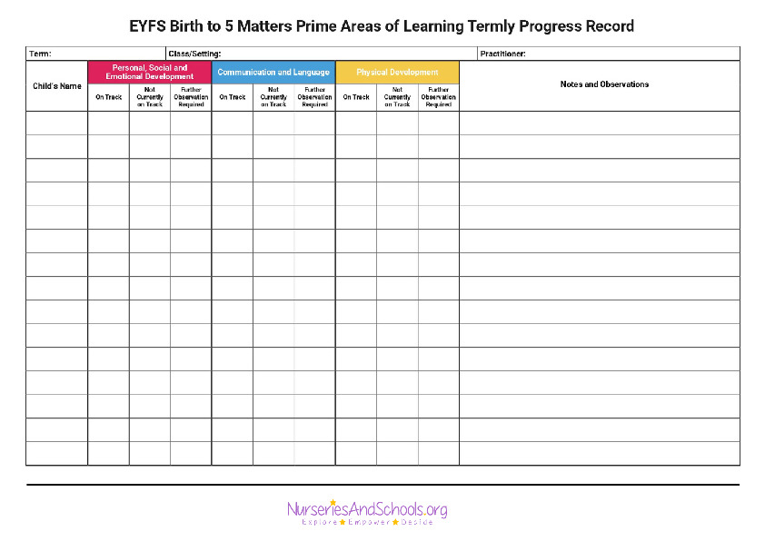EYFS Birth to 5 matters prime areas of learning termly progress record
