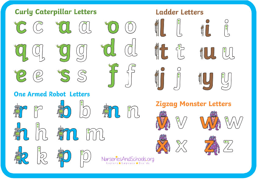 Letter Formation Characters