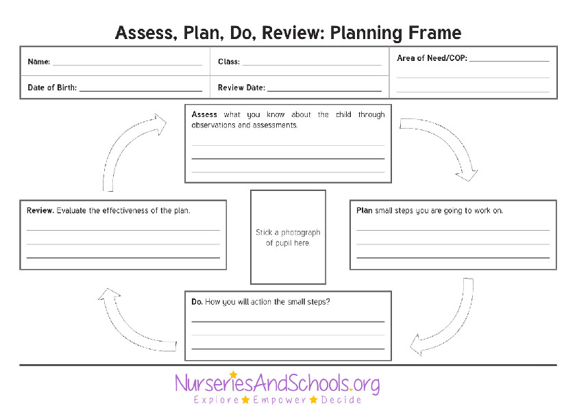 Assess, Plan, Do, Review: Planning frame