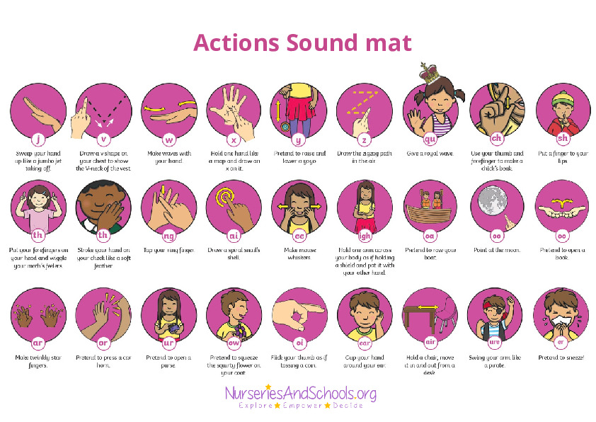 Phonics SEN - action sound mat