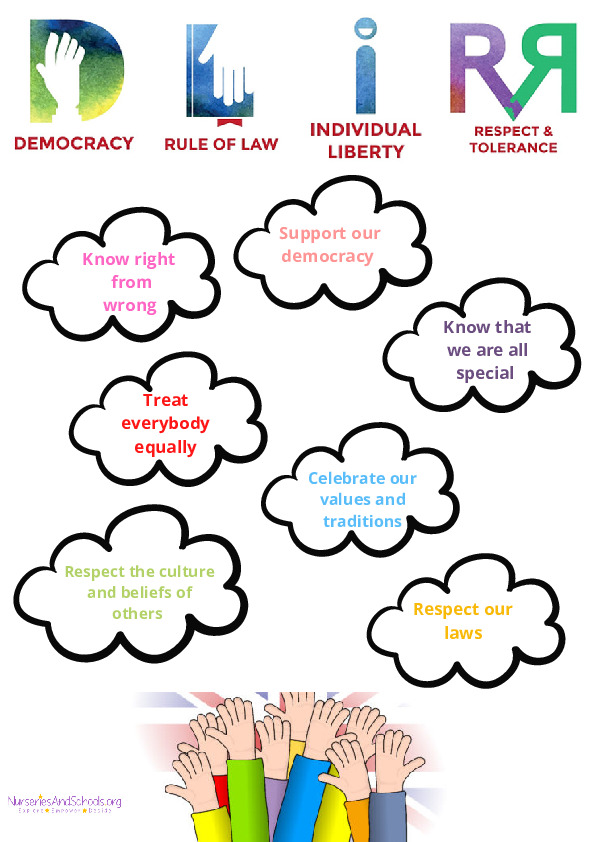British values, Democracy reading activity