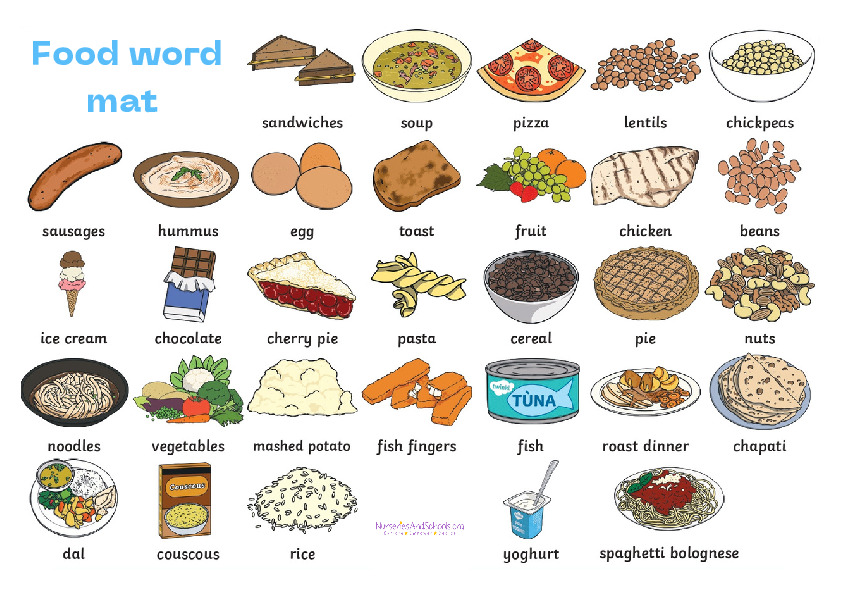 Food word mat