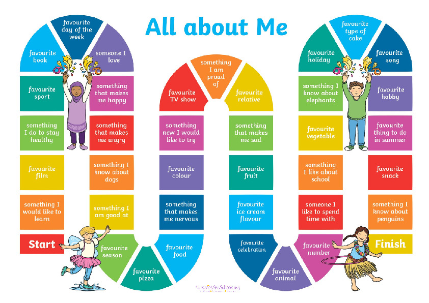 All about me - board game
