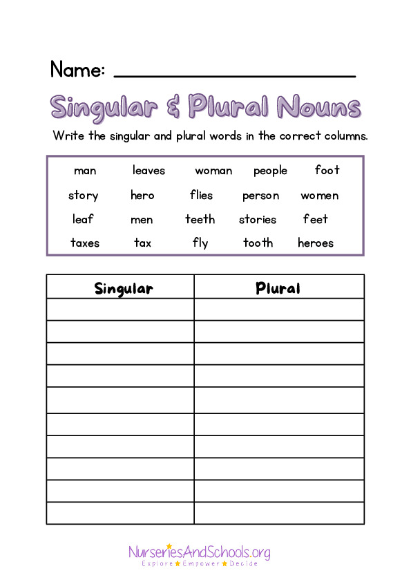 Singular and plural nouns - English