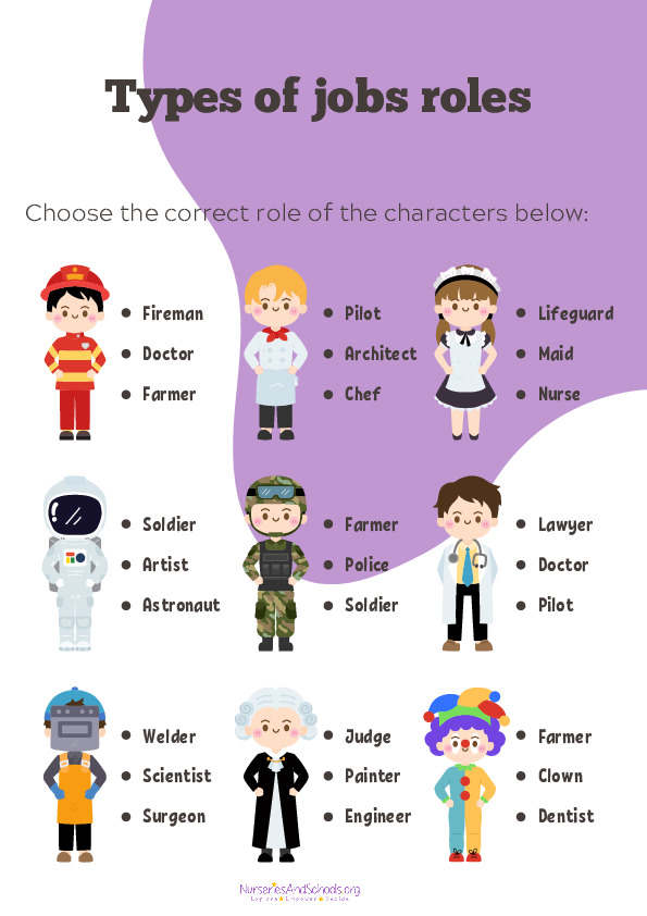 Types of job roles