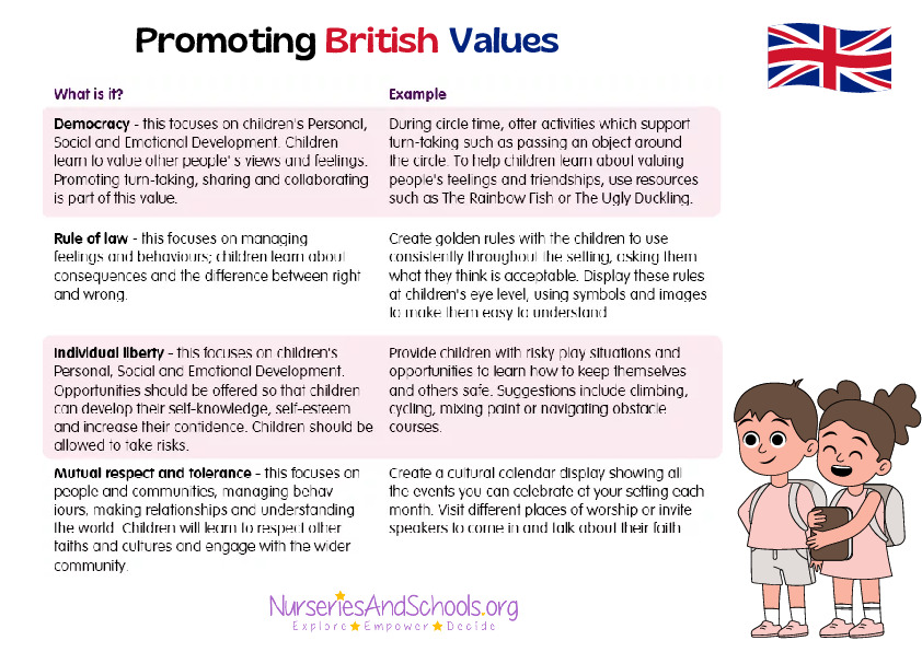 Promoting British values