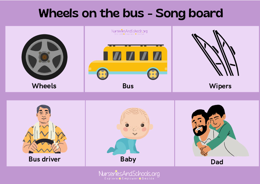 Wheels on the bus - Song board