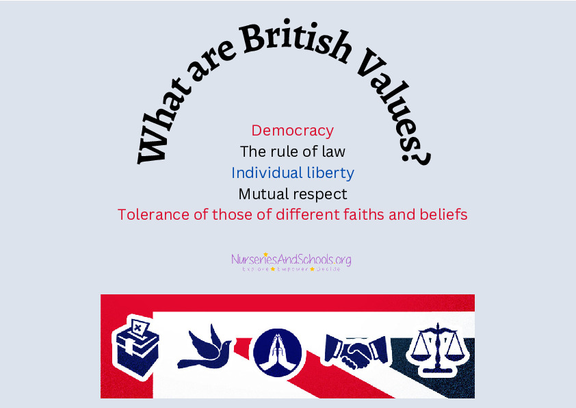 Learning about British values